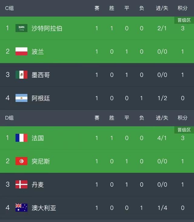 包含弗赖堡坐镇主场全取三分领跑积分榜的词条